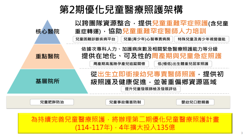 第2期優化兒童醫療照護架構