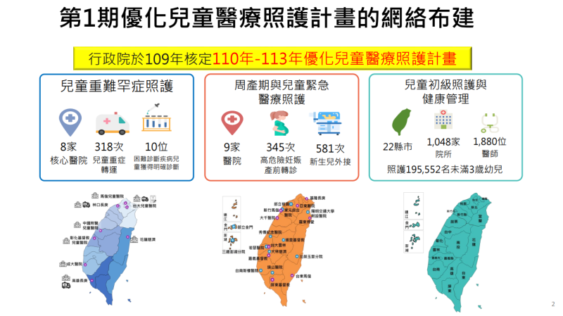 第1期優化兒童醫療照護計畫的網絡布建
