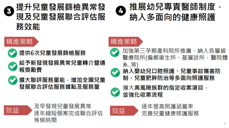 第2期優化兒童醫療照護計畫精進策略