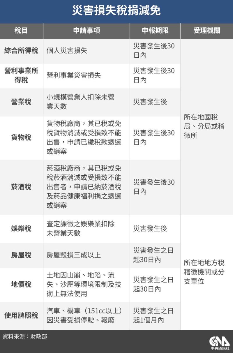 （中央社製圖）