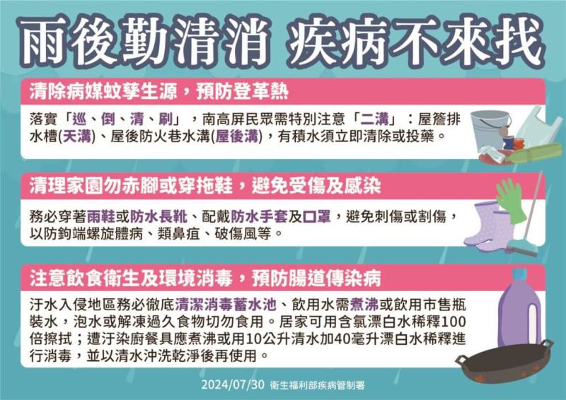 （疾管署提供）