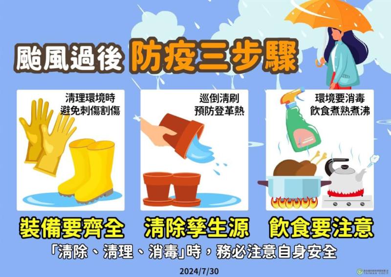 （疾管署提供）