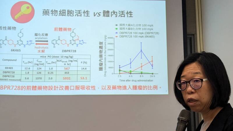 國家衛生研究院團隊開發癌症候選發展藥物DBPR728小分子口服激酶抑制劑，生技與藥物研究所研究員紀雅惠（圖）說明其「前體藥物」（prodrug）設計，助有效打擊腫瘤。