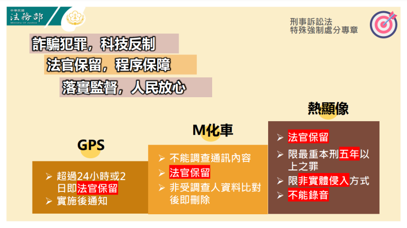 刑事訴訟法特殊強制處分專章