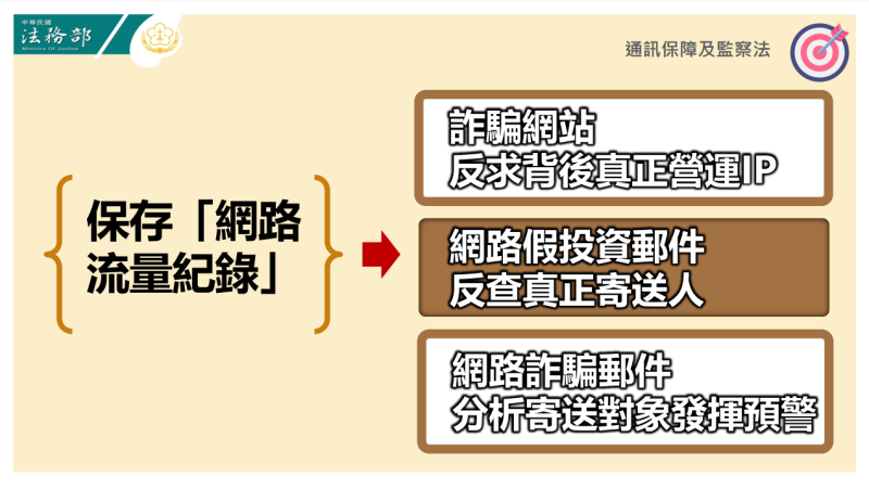 通訊保障及監察法-保存「網路流量紀錄」