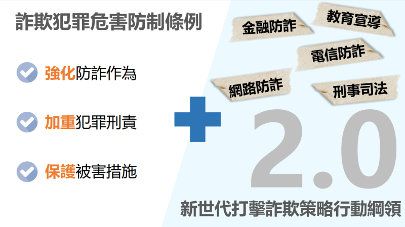 詐欺犯罪危害防制條例