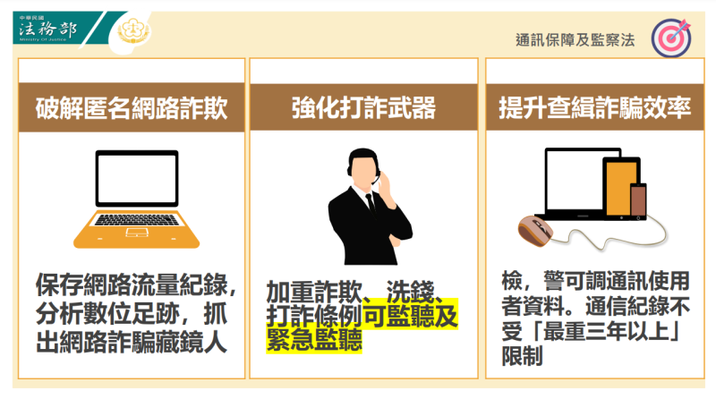 通訊保障及監察法
