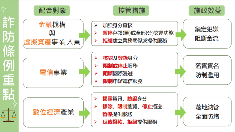 詐防條例重點