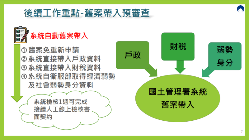 後續工作重點-舊案帶入預審查