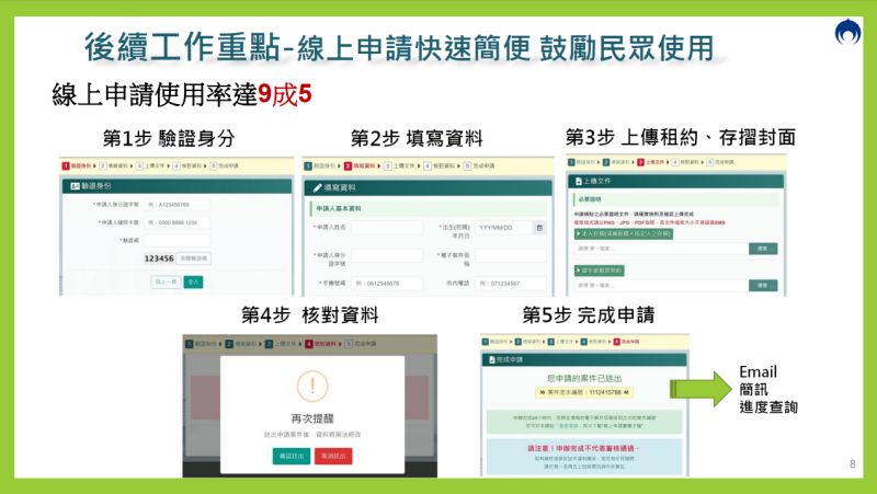 後續工作重點-線上申請快速簡便 鼓勵民眾使用