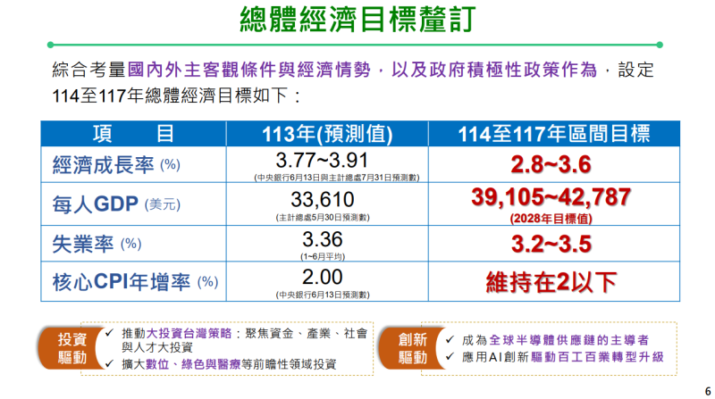 總體經濟目標釐訂