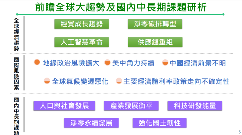 前瞻全球大趨勢及國內中長期課題研析