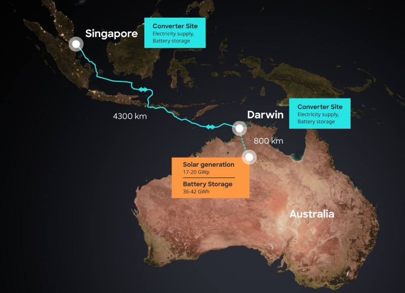 澳洲「太陽電纜」（SunCable）計劃。 (圖:擷取自官網)