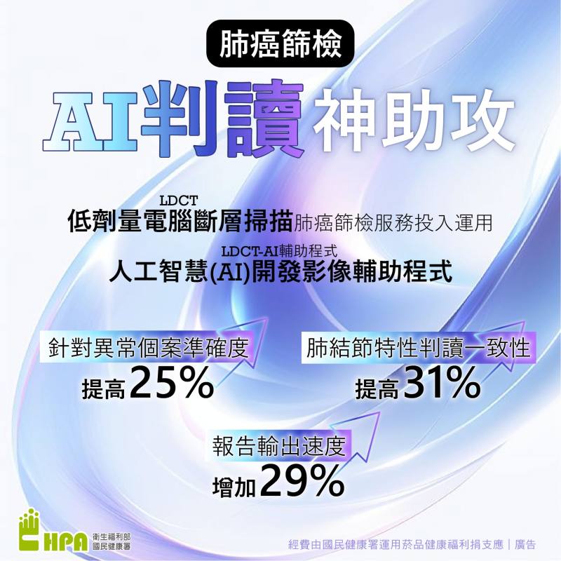 肺癌篩檢 AI判讀神助攻 (圖片來源：國民健康署臉書)