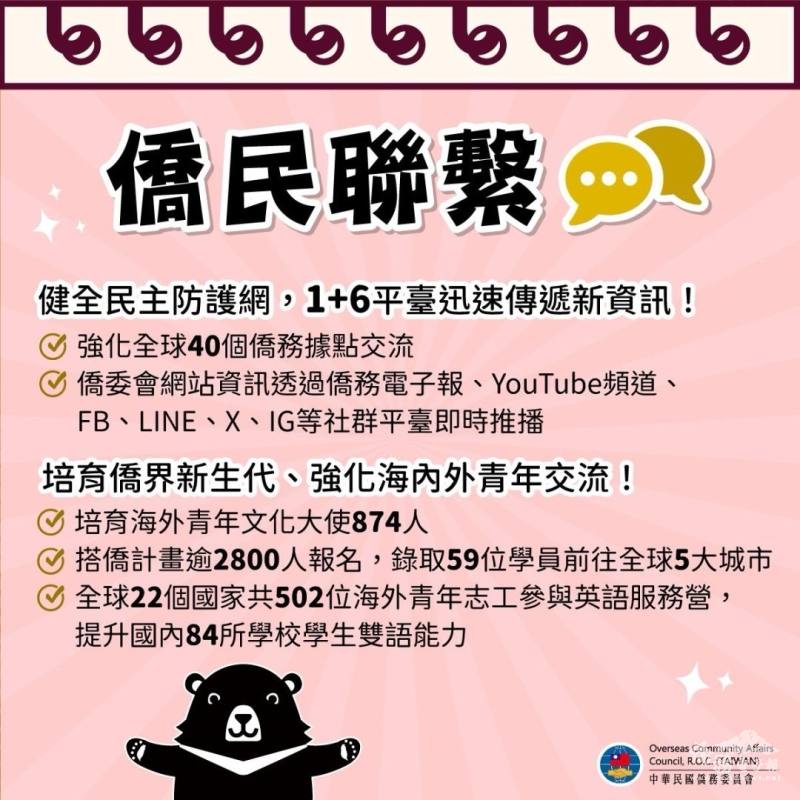 僑民聯繫