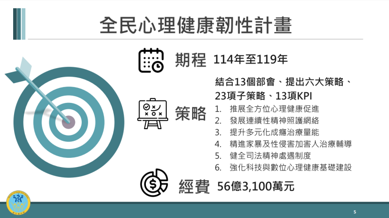 全民心理健康韌性計畫