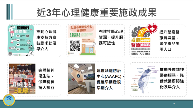 近3年心理健康重要施政成果