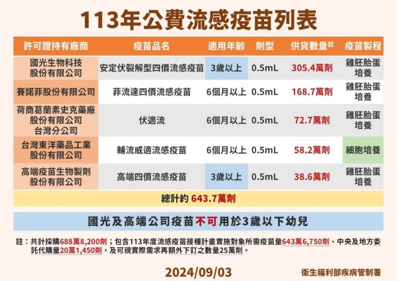 （疾管署提供）