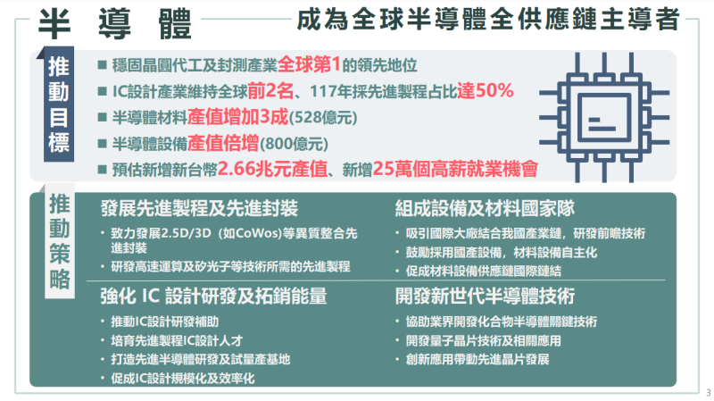 半導體-成為全球半導體全供應鏈主導者