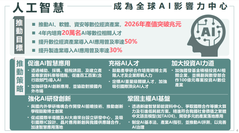 人工智慧-成為全球AI影響力中心