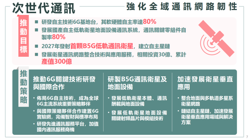 次世代通訊-強化全域通訊網路韌性