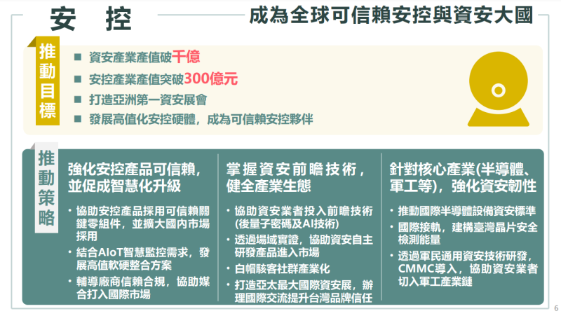 安控-成為全球可信賴安控與資安大國