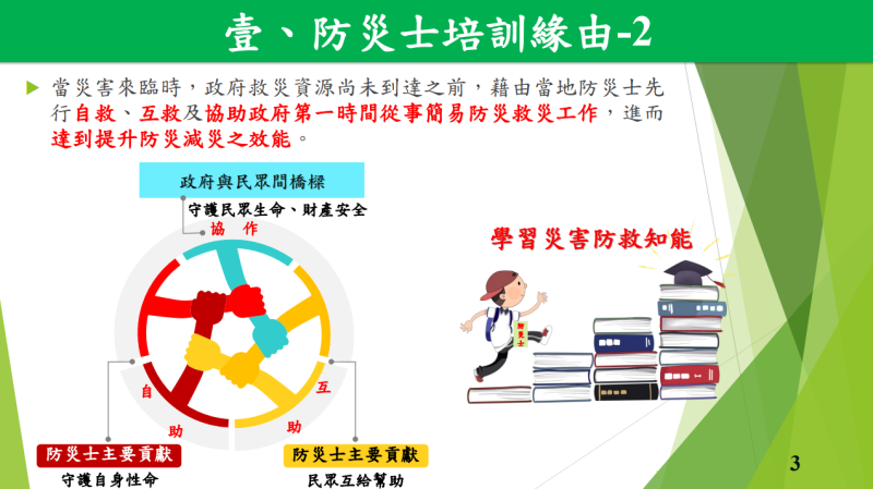 壹、防災士培訓緣由