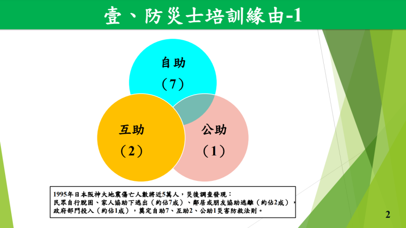 壹、防災士培訓緣由