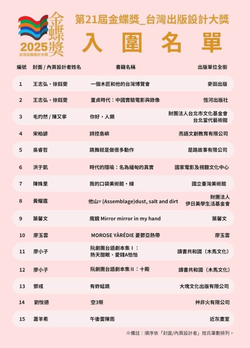 第21屆「金蝶獎」入圍名單7日公布，今年報名作品總計有220件，選出15件入圍作品，將頒發金獎、銀獎、銅獎各1名，及榮譽獎12名。（台北書展基金會提供）