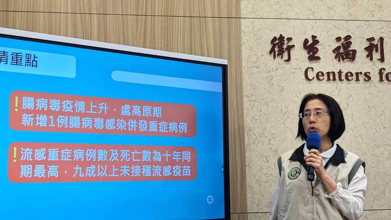 衛生福利部疾病管制署疫情中心副主任李佳琳（圖）12日表示，10月起已有202例流感重症、其中26例死亡，均為10年同期最高