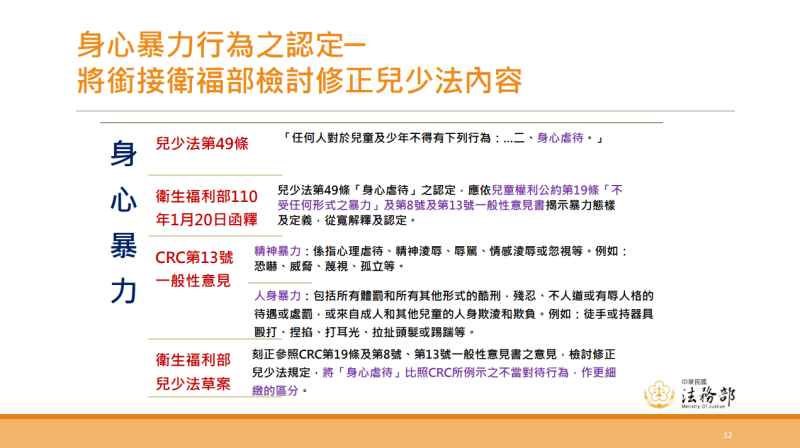 身心暴力行為之認定─將銜接衛福部檢討修正兒少法內容