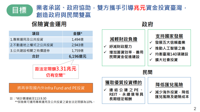目標業者承諾、政府協助，雙方攜手引導兆元資金投資臺灣，創造政府與民間雙贏