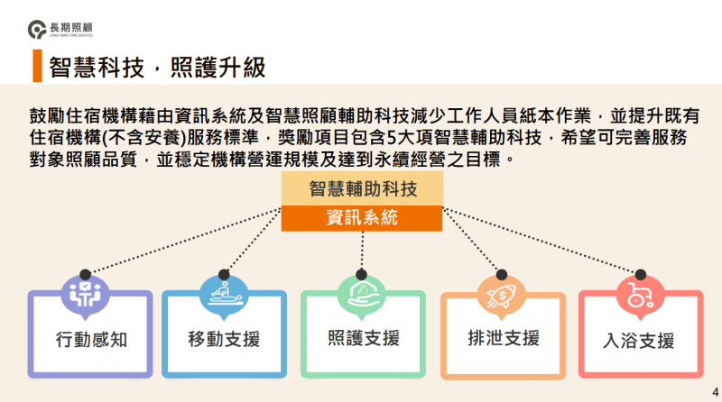 智慧科技，照護升級