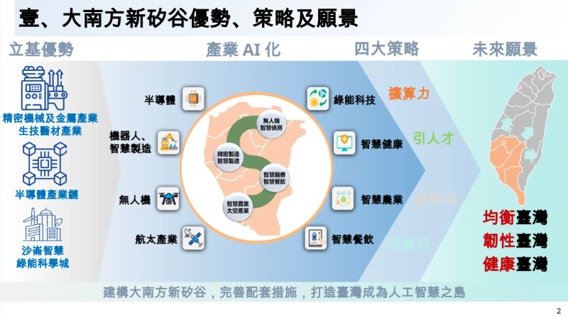 大南方新矽谷推動方案