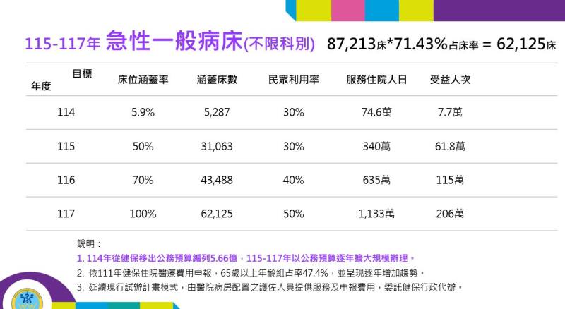 住院整合照護：住院照顧到咖手、民眾負擔減一半