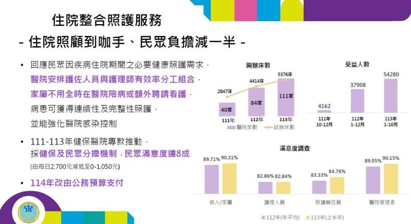 住院整合照護：住院照顧到咖手、民眾負擔減一半