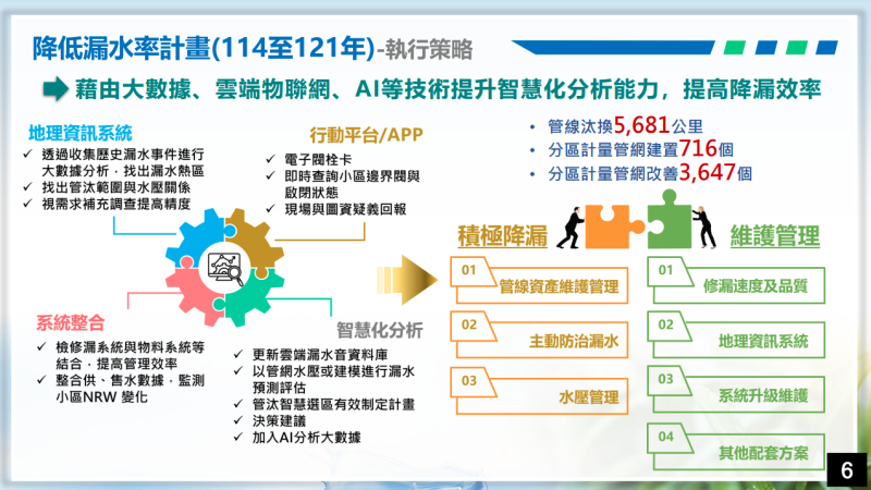 降低漏水率計畫(114年-121年)-執行策略