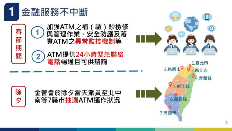 114年春節期間金融服務穩定整備措施