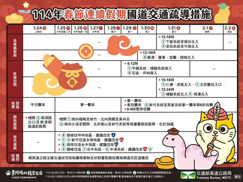 114年春節期間相關措施-交通疏運計畫