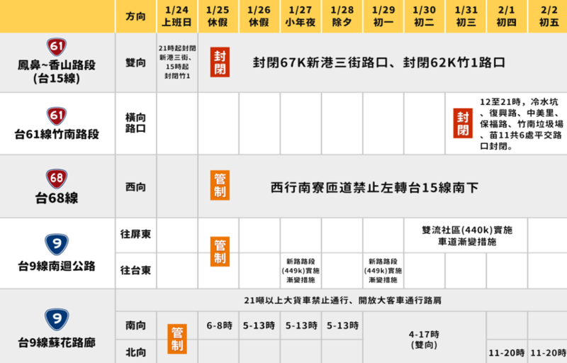 114年春節期間相關措施-交通疏運計畫-2