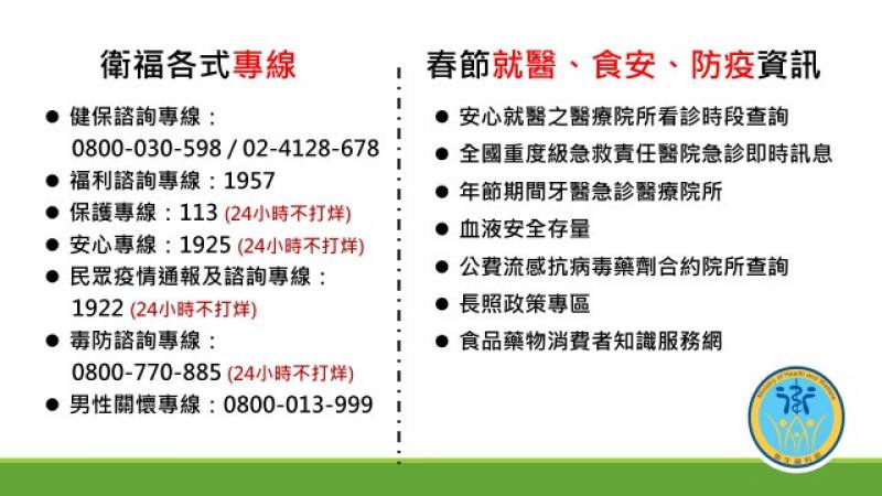 春節衛福服務專案