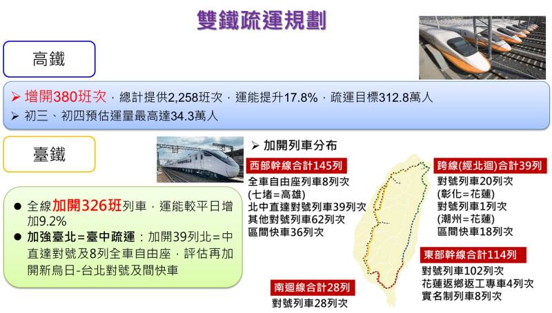 114年春節期間相關措施-交通疏運計畫-4