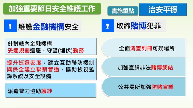 加強重要節日安全維護工作實施重點「治安平穩」