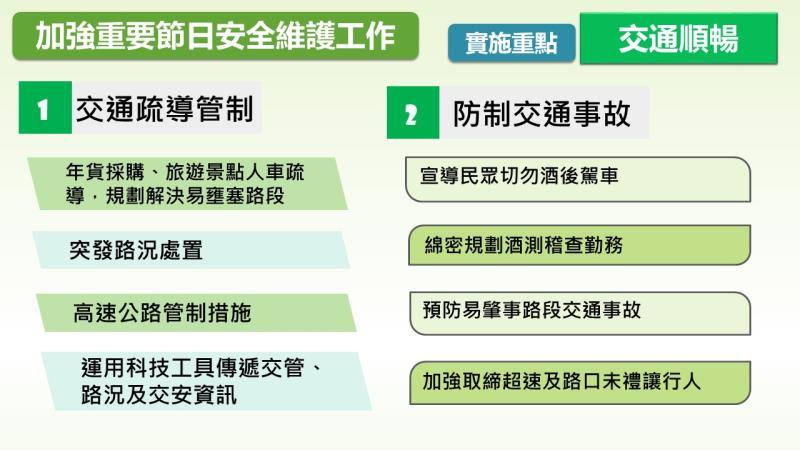 加強重要節日安全維護工作實施重點「交通順暢」