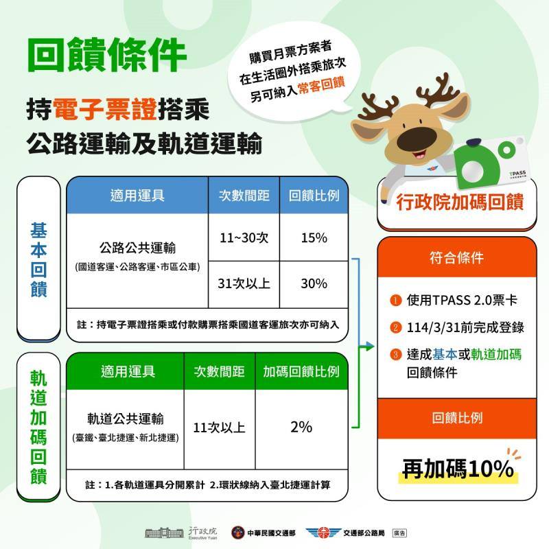 TPASS+1.0成果及2.0新方案-2