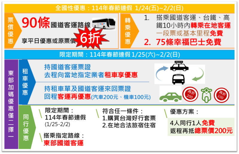 114年春節期間相關措施-交通疏運計畫-3