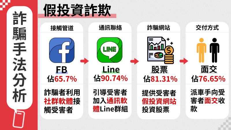 常見詐騙手法分析1