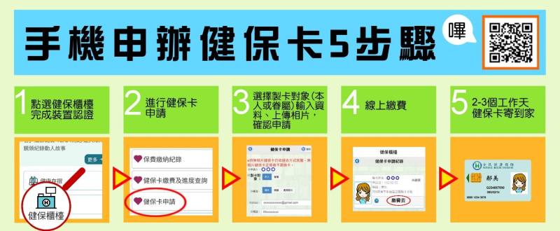 手機申辦健保卡5步驟