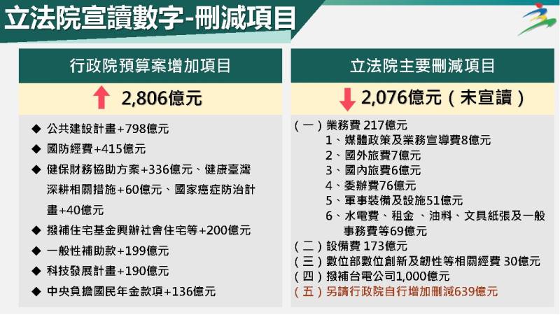 114年度中央政府總預算案立法院宣讀內容