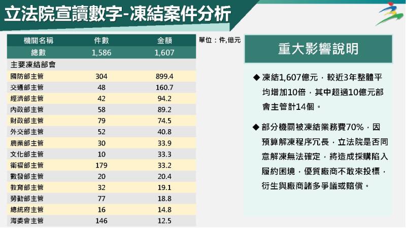 114年度中央政府總預算案立法院宣讀內容